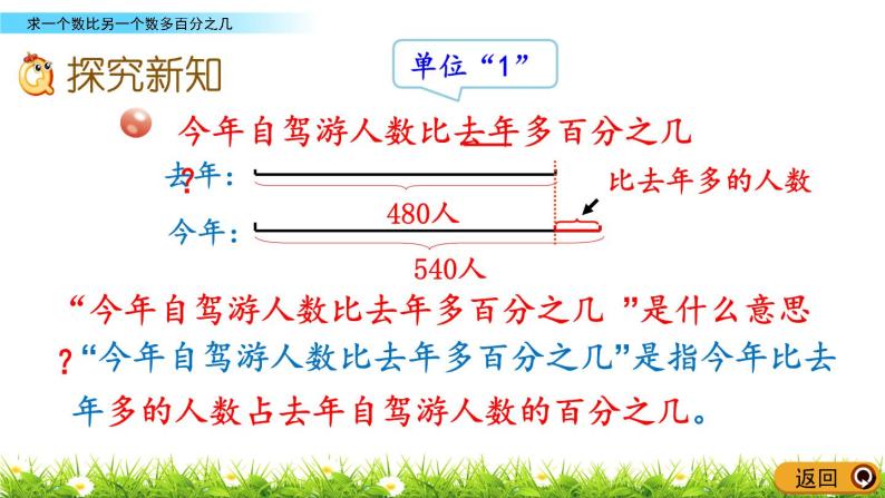 1.1《求一个数比另一个数多百分之几》PPT课件 青岛版（六三制）版 六年级数学下册04