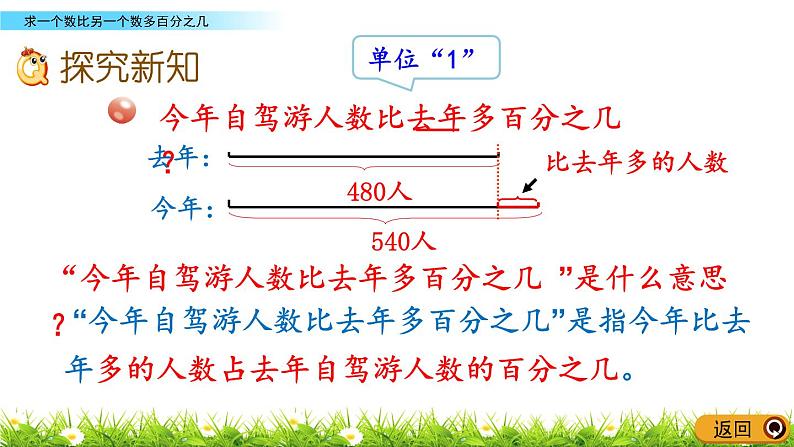 1.1《求一个数比另一个数多百分之几》PPT课件 青岛版(六三制)版 六年级数学下册04