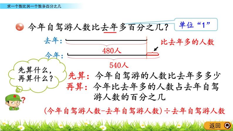 1.1《求一个数比另一个数多百分之几》PPT课件 青岛版（六三制）版 六年级数学下册05