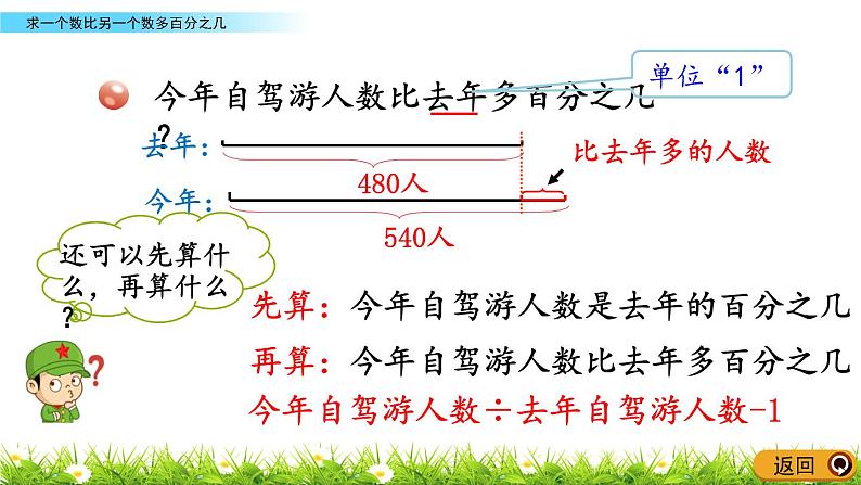 1.1《求一个数比另一个数多百分之几》PPT课件 青岛版(六三制)版 六年级数学下册07