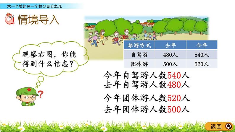 1.2《求一个数比另一个数少百分之几》PPT课件 青岛版(六三制)版 六年级数学下册02