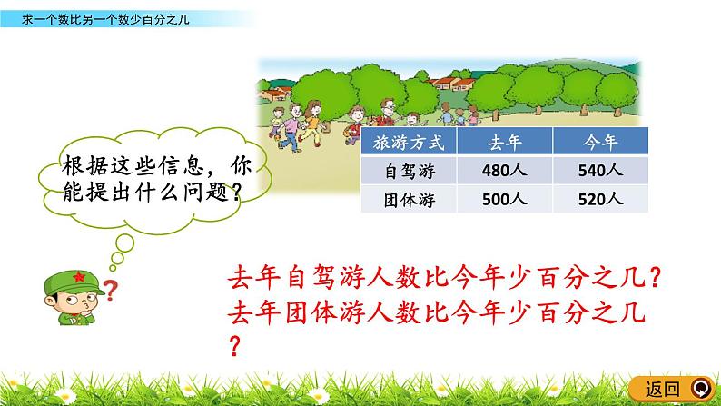 1.2《求一个数比另一个数少百分之几》PPT课件 青岛版(六三制)版 六年级数学下册03