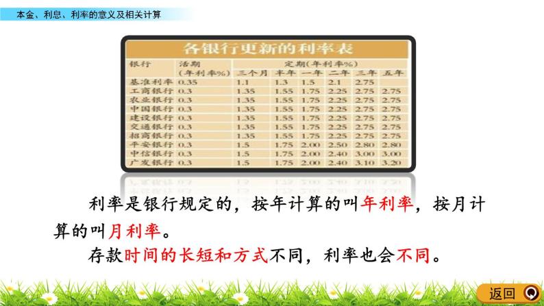 1.8《本金、利息、利率的意义及相关计算》PPT课件 青岛版（六三制）版 六年级数学下册05