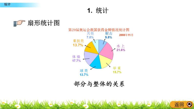 总复习3.1《统计》PPT课件 青岛版（六三制）版 六年级数学下册07