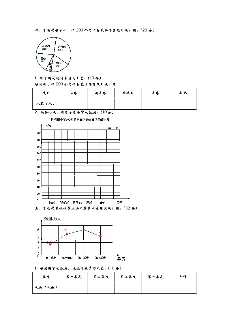 五《扇形統(tǒng)計圖》單元檢測卷（2）（含答案）青島版（六三制）六年級數(shù)學下冊第2頁