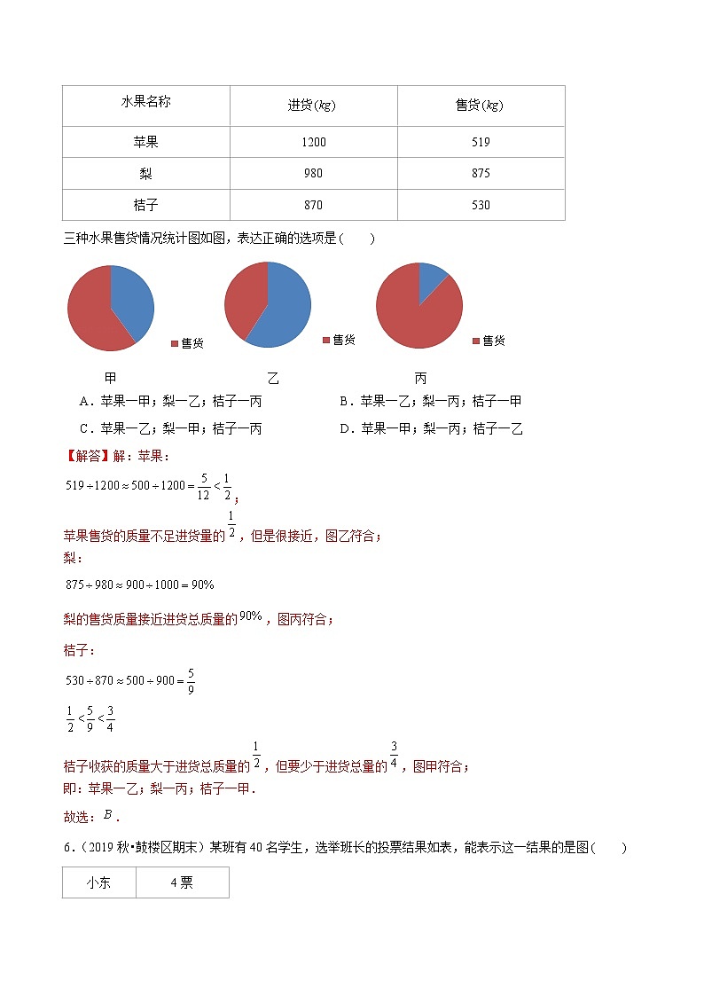 (基础版)第七章《扇形统计图》2020年六年级数学上册章节常考题精选汇编(解析版)人教版03