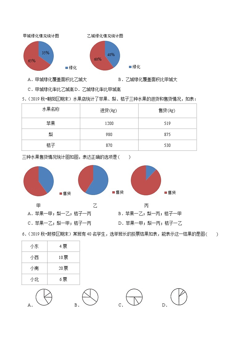 (基础版)第七章《扇形统计图》2020年六年级数学上册章节常考题精选汇编(解析版)人教版02