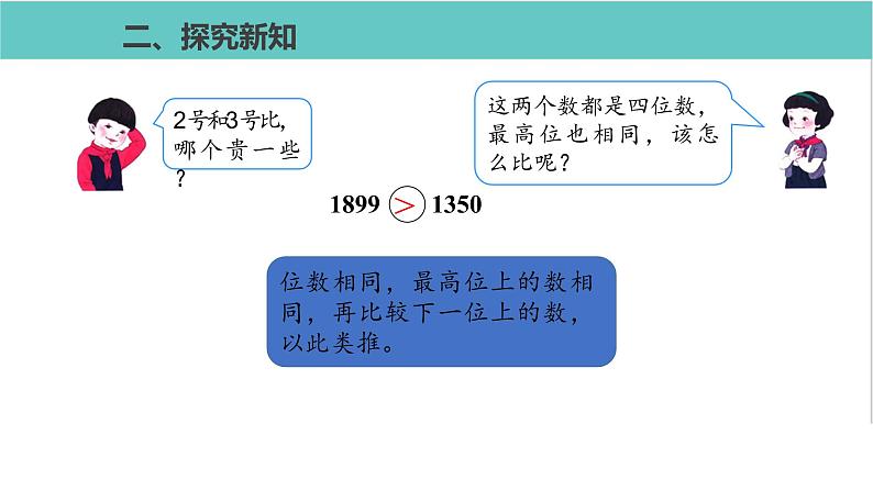 人教版二年级数学下册第7单元万以内数的认识 10000以内数的大小比较优质教学课件06