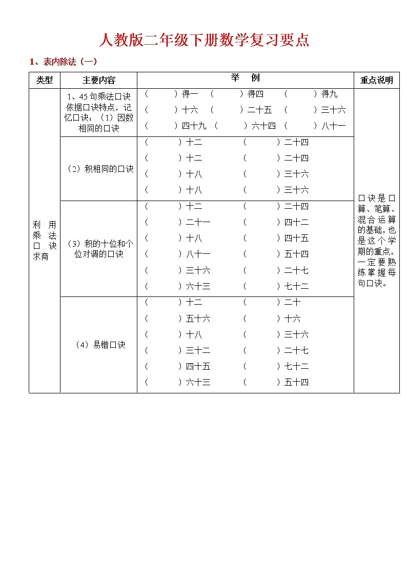 新人教版二年级下册数学总复习:知识点及练习01