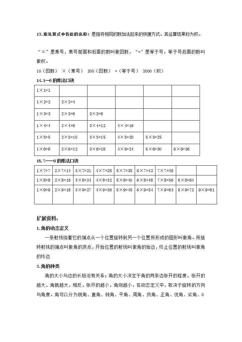 人教版二年级数学上下册全部重点汇总 学案02