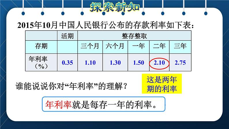 人教版六年级数学下册 第2单元 百分数(二)第4课时 利率(授课课件)07