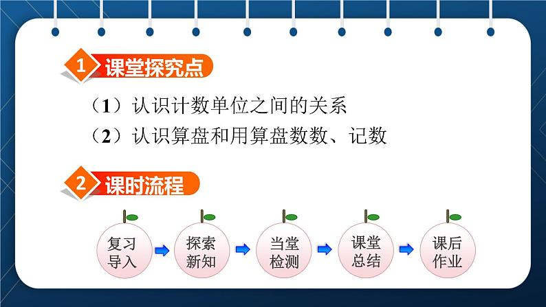 人教版二年级数学下册 第7单元 万以内数的认识 第3课时 用算盘记数 课件02