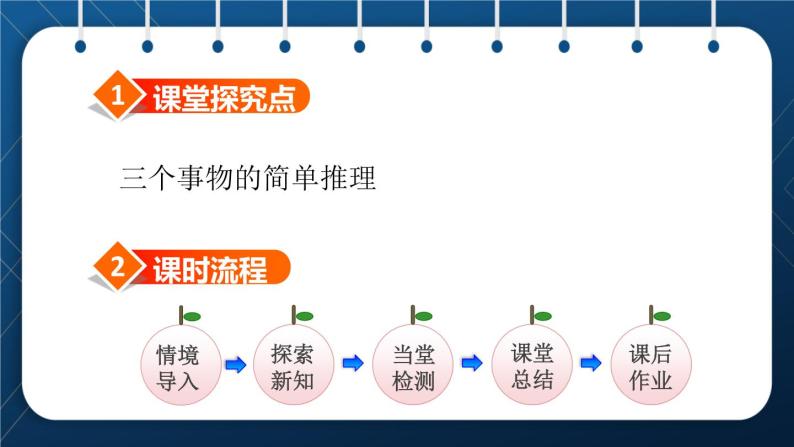 人教版二年级数学下册 第9单元  数学广角——推理 第1课时  三个事物的简单推理 课件02