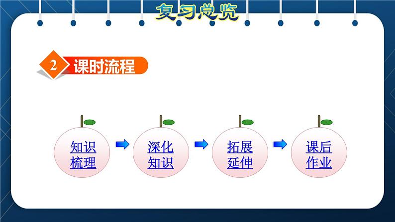 人教版二年级数学下册 第10单元 总复习 专题二 空间与图形 图形运动第4页