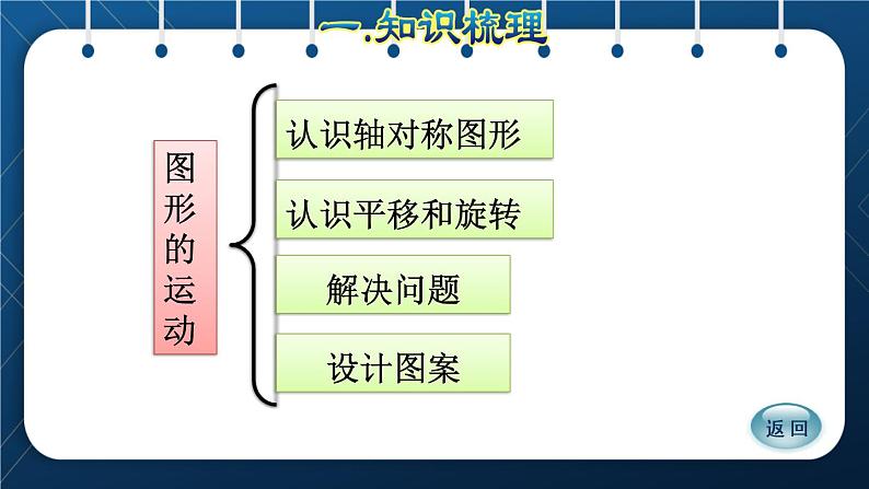 人教版二年级数学下册 第10单元 总复习 专题二 空间与图形 图形运动第5页