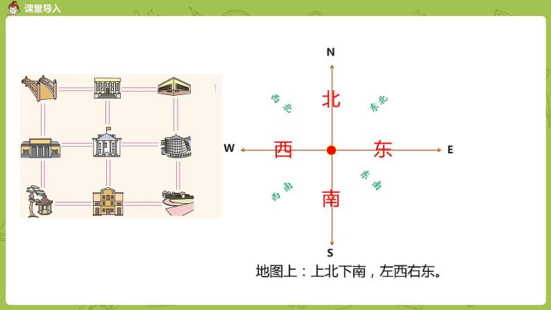苏教版六年级数学下册 5.1用方向和距离确定位置(PPT课件)05