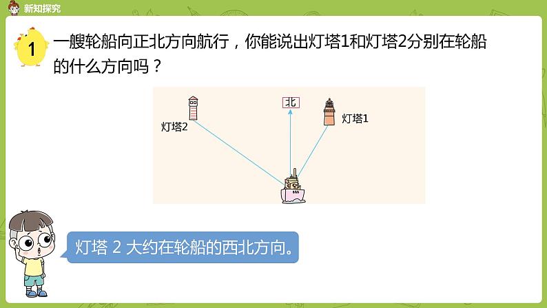 苏教版六年级数学下册 5.1用方向和距离确定位置(PPT课件)06