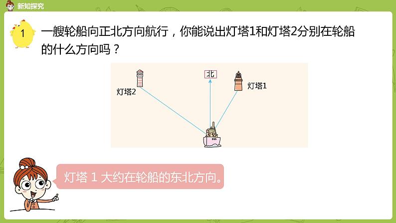 苏教版六年级数学下册 5.1用方向和距离确定位置(PPT课件)07