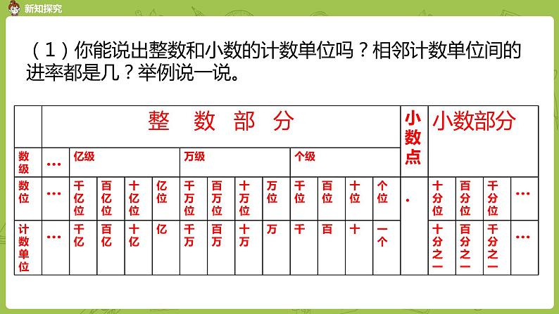 苏教版六年级数学下册 总复习·数与代数课时1(PPT课件)06