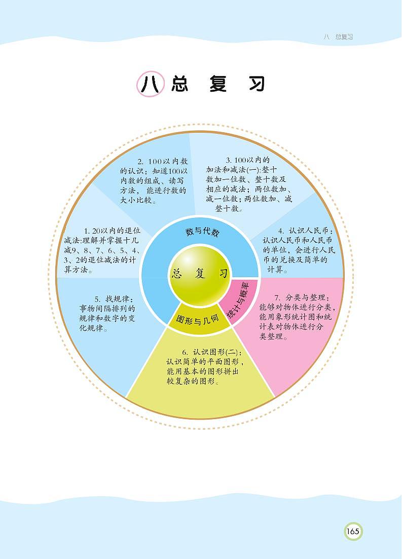 一年级下册数学 第8单元 总复习 知识详解 (PDF无答案)人教版 试卷01