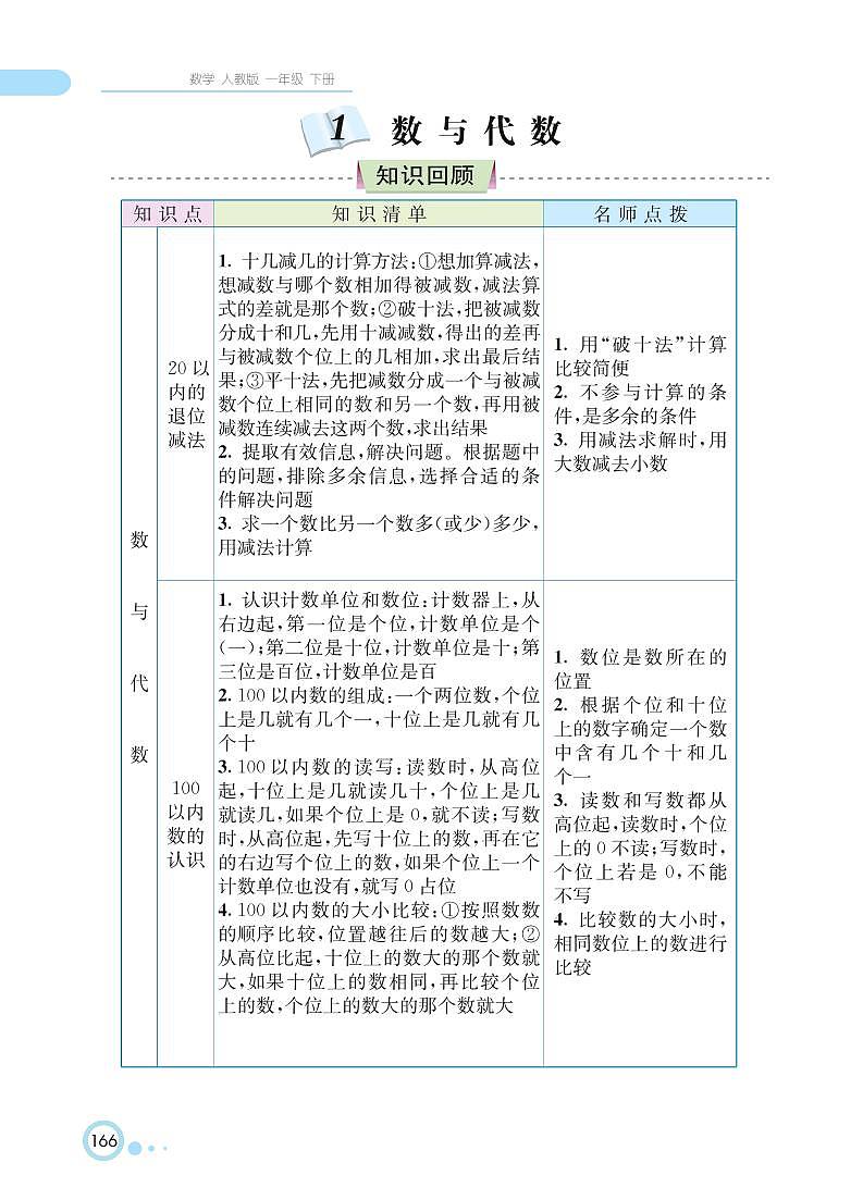 一年级下册数学 第8单元 总复习 知识详解 (PDF无答案)人教版 试卷02