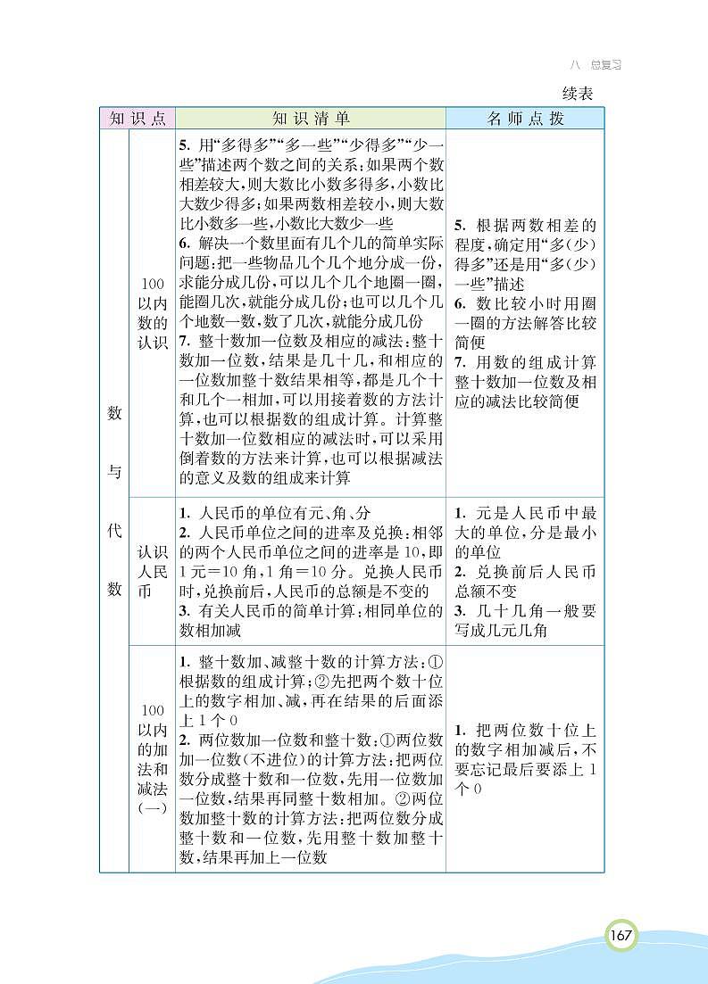 一年级下册数学 第8单元 总复习 知识详解 (PDF无答案)人教版 试卷03