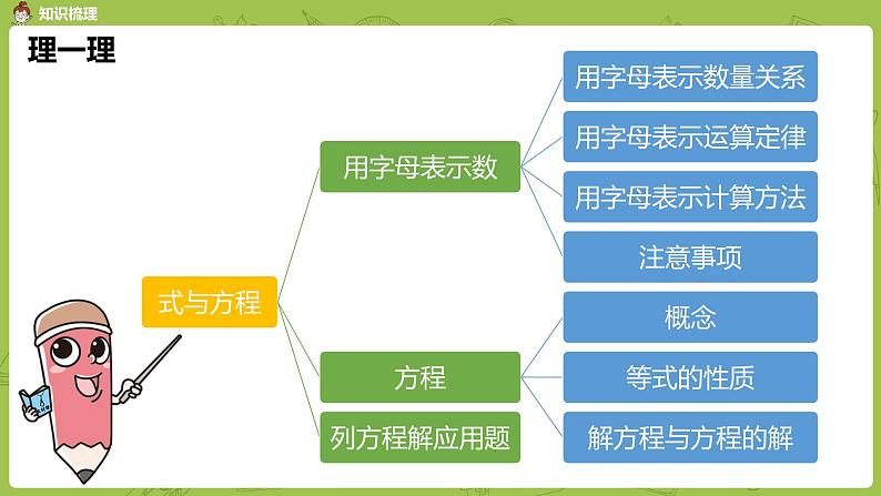 数学人教版六(下)6.1.3 式与方程 课时6(PPT课件)第3页