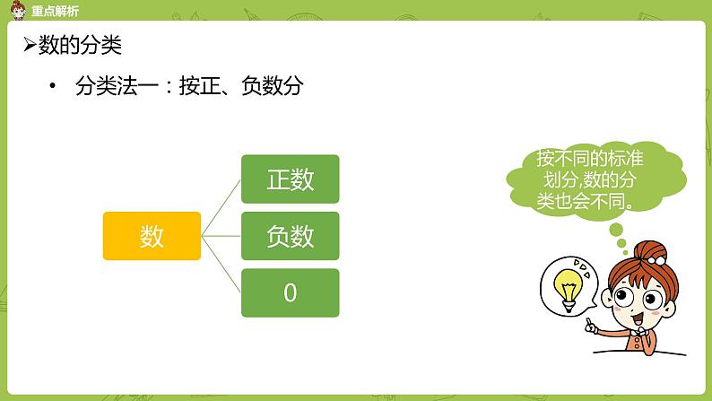 数学人教版六(下)6.1.1 数的认识 课时1(PPT课件)06