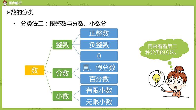 数学人教版六(下)6.1.1 数的认识 课时1(PPT课件)07