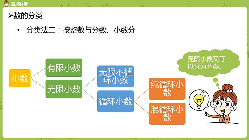 数学人教版六(下)6.1.1 数的认识 课时1(PPT课件)08