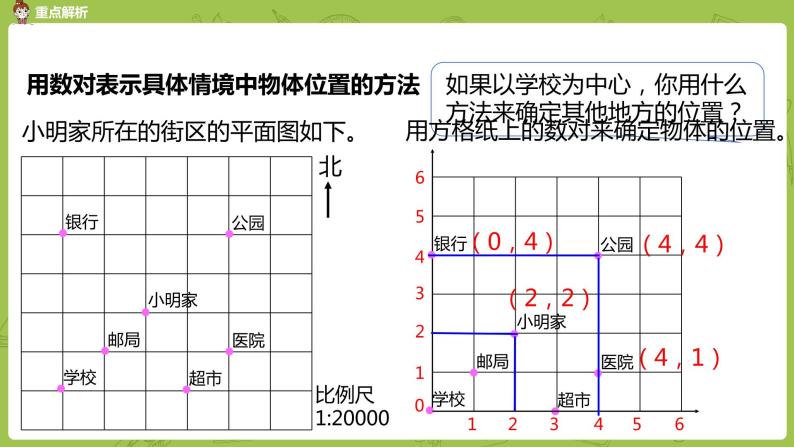数学人教版六（下）6.4 图形与位置课时16（PPT课件）05