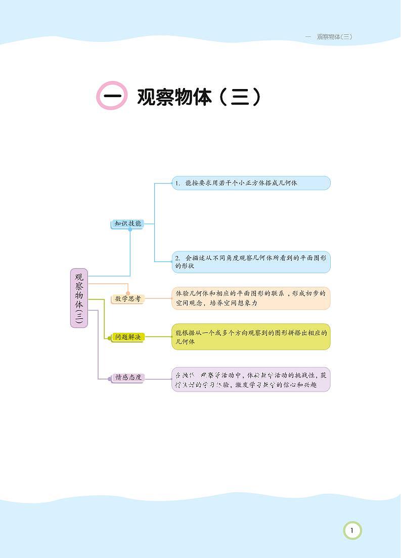 人教版数学五年级下册 第1单元 观察物体(三)知识详解 教案01