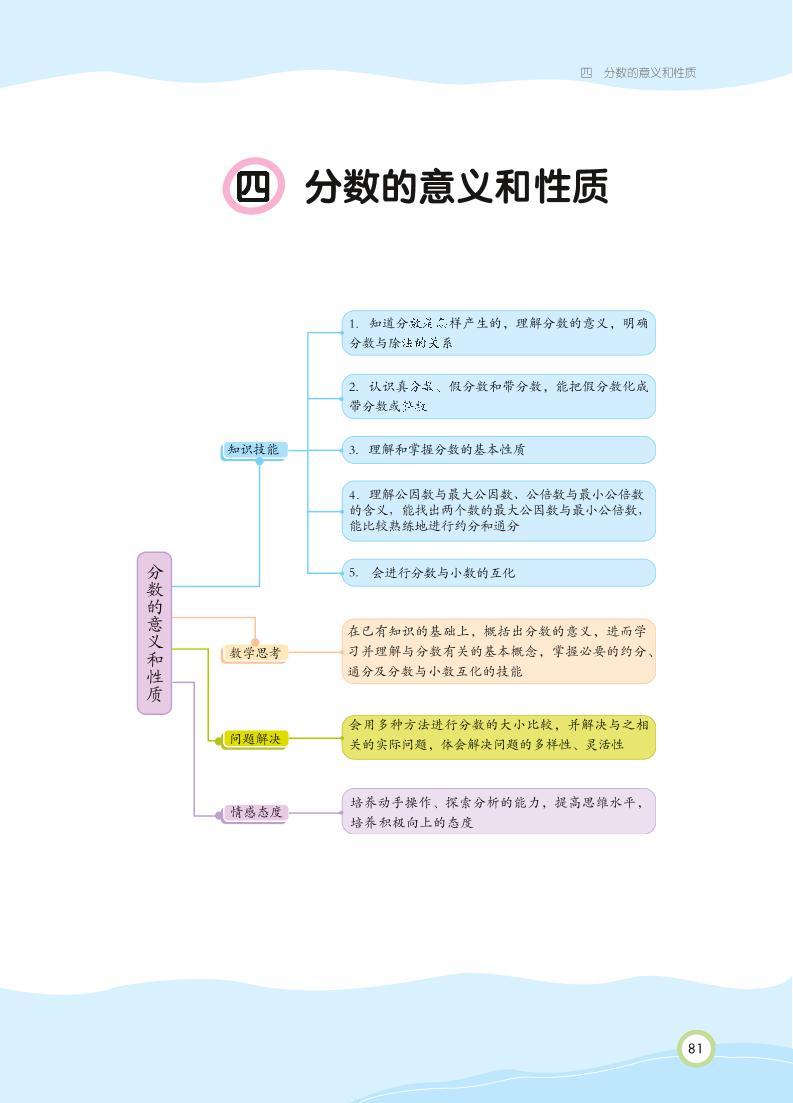 人教版数学五年级下册 第4单元 分数的意义和性质知识详解 教案01