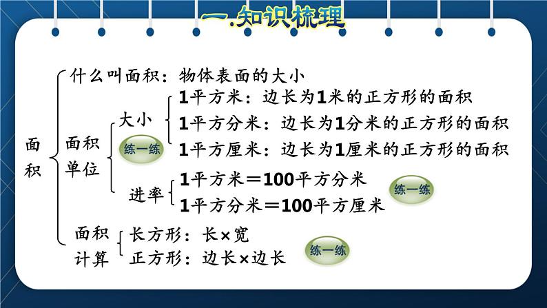 人教版三年级数学下册 第9单元 总复习 第4课时 图形与几何(二)授课课件第3页