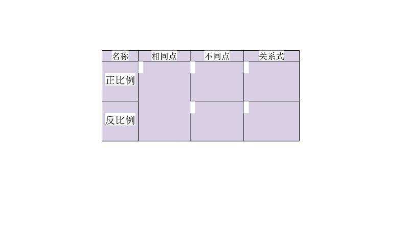 小学六年级奥数专项训练:第6讲:正反比例的应用 教学课件PPT01