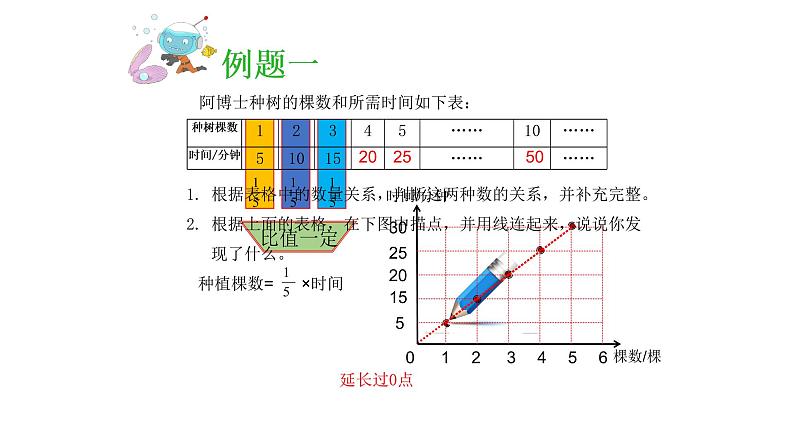 小学六年级奥数专项训练:第6讲:正反比例的应用 教学课件PPT03