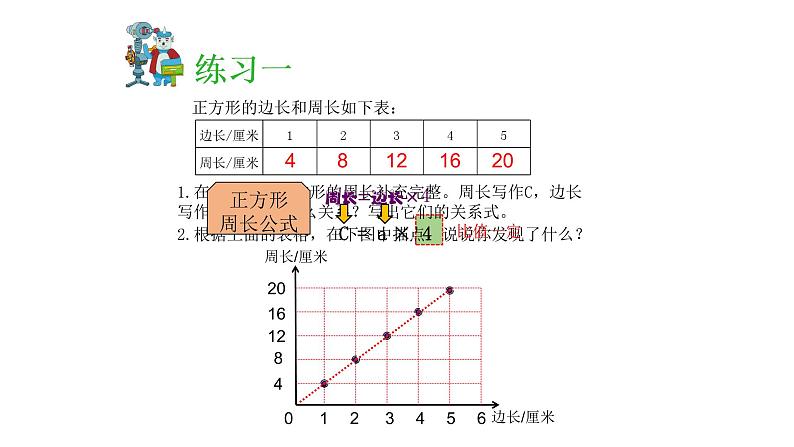 小学六年级奥数专项训练:第6讲:正反比例的应用 教学课件PPT04