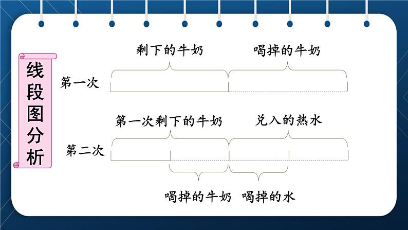 人教版五年级数学下册 第6单元 分数的加法和减法 第6课时 分数加减法的应用 (课件)07
