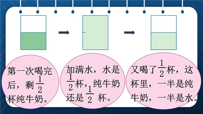 人教版五年级数学下册 第6单元 分数的加法和减法 第6课时 分数加减法的应用 (课件)08