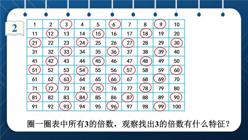 小学数学人教版五年级下册2因数与倍数253的倍数特征3的倍数的特征