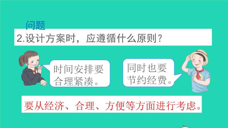 六年级数学下册第6单元整理和复习5综合与实践第2课时北京五日游 课件06