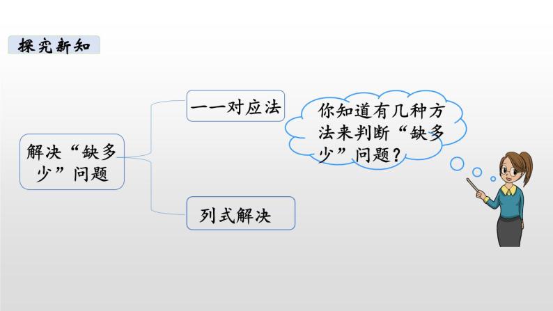 一年级下册数学北师大版第一单元第4课时 开会啦1 PPT课件06