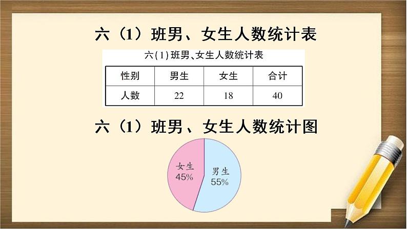 6.3 第1课时 《统计(1)》PPT课件07