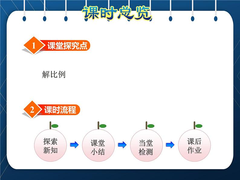 苏教版6年级数学下册 第4单元 比例 第4课时 解比例 课件03