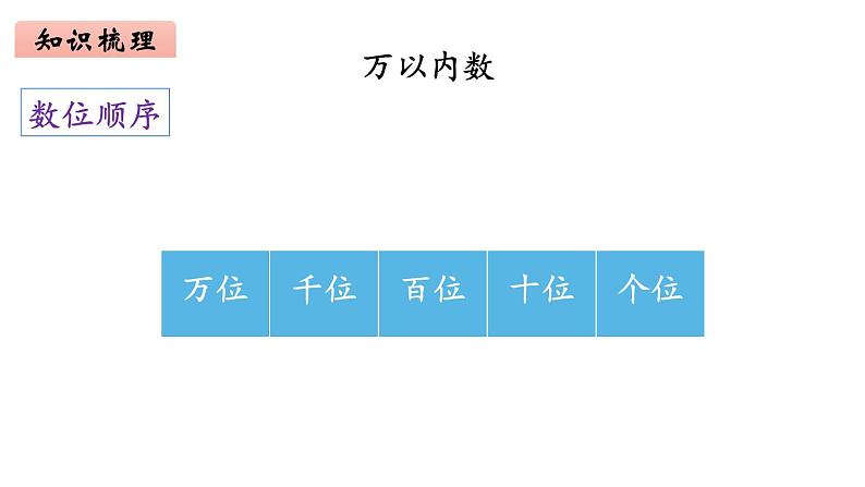 2年级下册数学北师大版 总复习 第1课时 数与代数(1) 课件PPT06