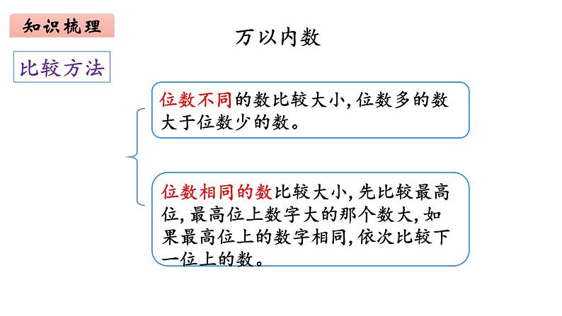 2年级下册数学北师大版 总复习 第1课时 数与代数(1) 课件PPT08