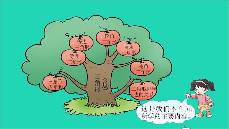 四年级数学下册 四三角形整理与复习课件西师大版第2页