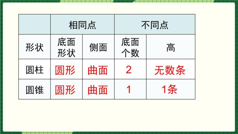 人教版数学六下 3.3 圆柱与圆锥整理和复习 精品课件04