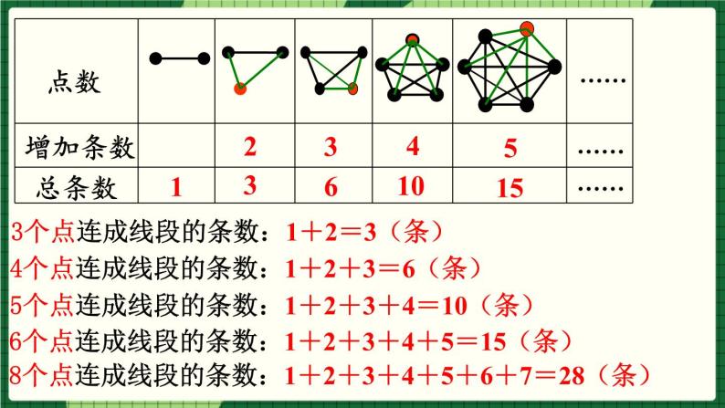 人教版数学六下 6.4.1 数学思考（1） 精品课件04