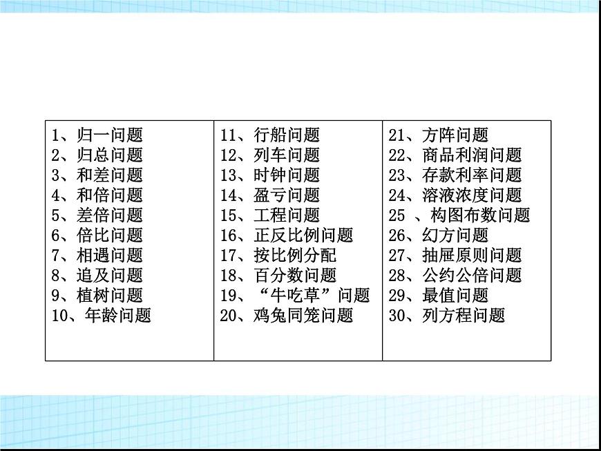 小學(xué)升中考應(yīng)用題分類(lèi)總復(fù)習(xí)第2頁(yè)
